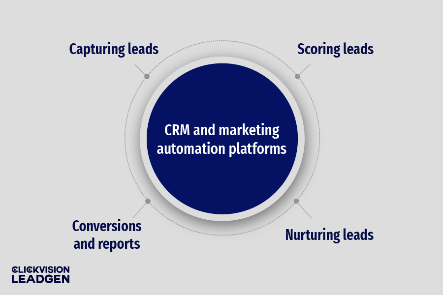 CRM and marketing automation platforms