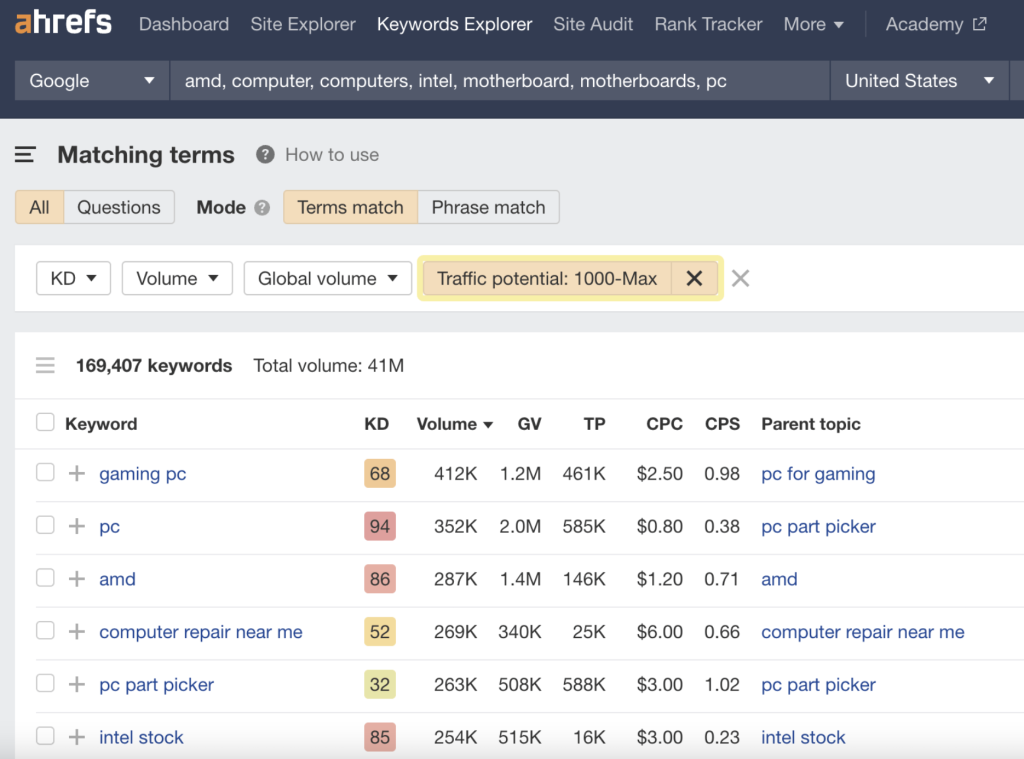 Keyword Research in SEO