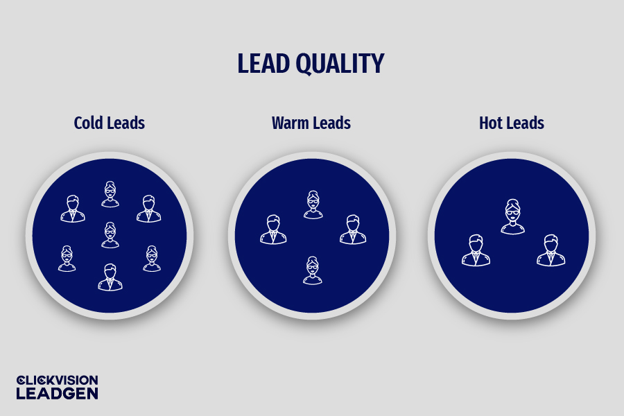 Lead quality