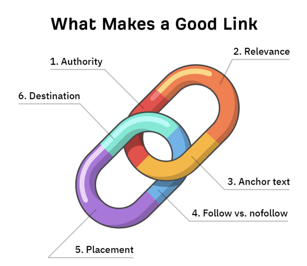 Link Building