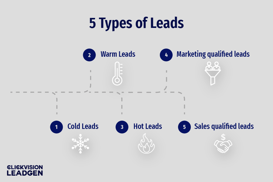 5 types of leads