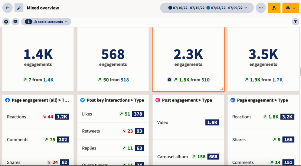 Engagement and Reach on Social Media