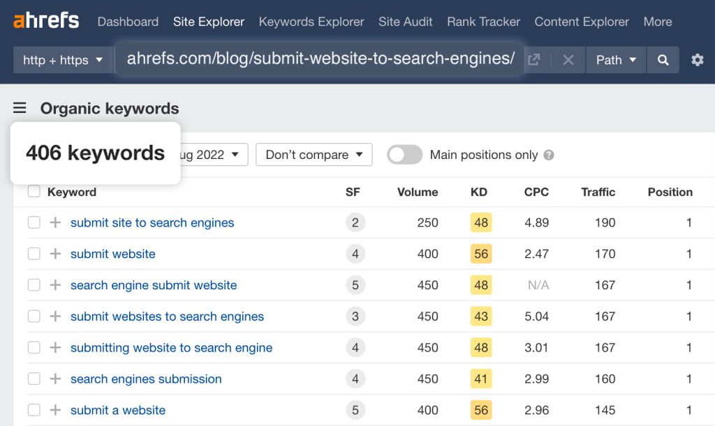 Keyword Research and Optimization