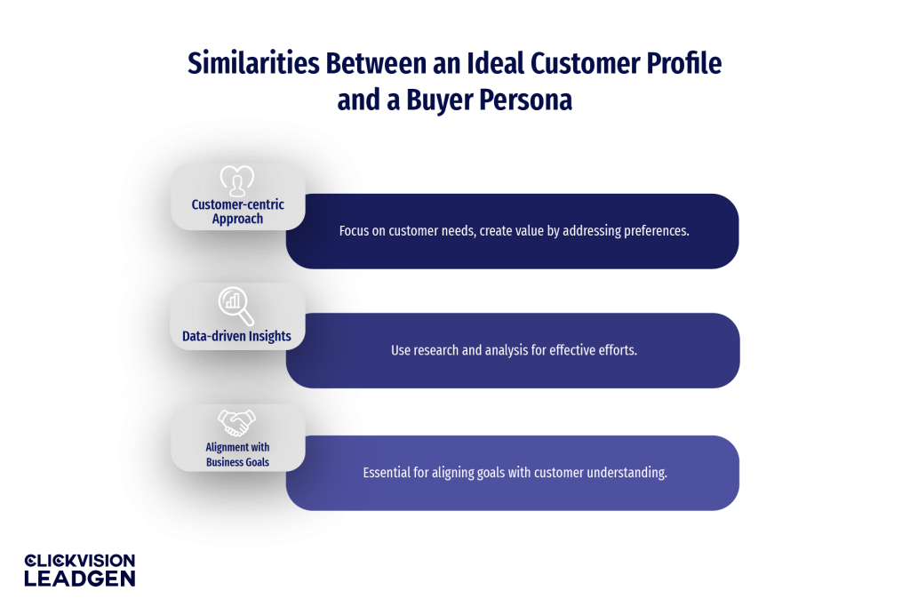 Similarities Between ICP and Buyer Persona