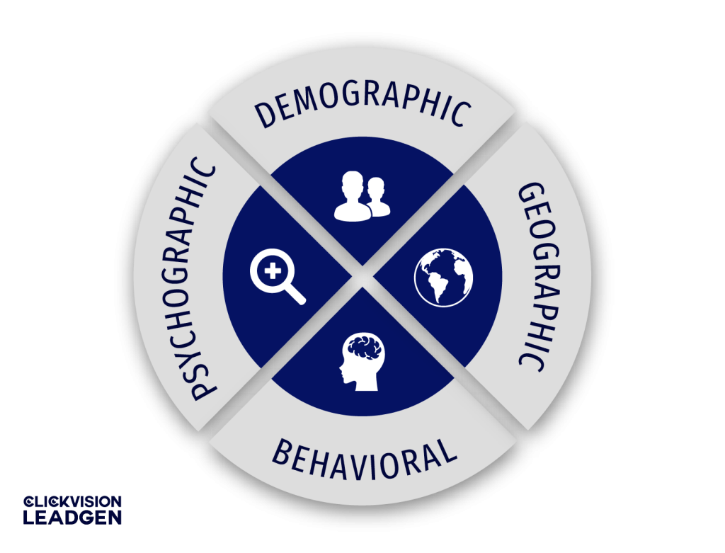 Types of Lead Segmentation