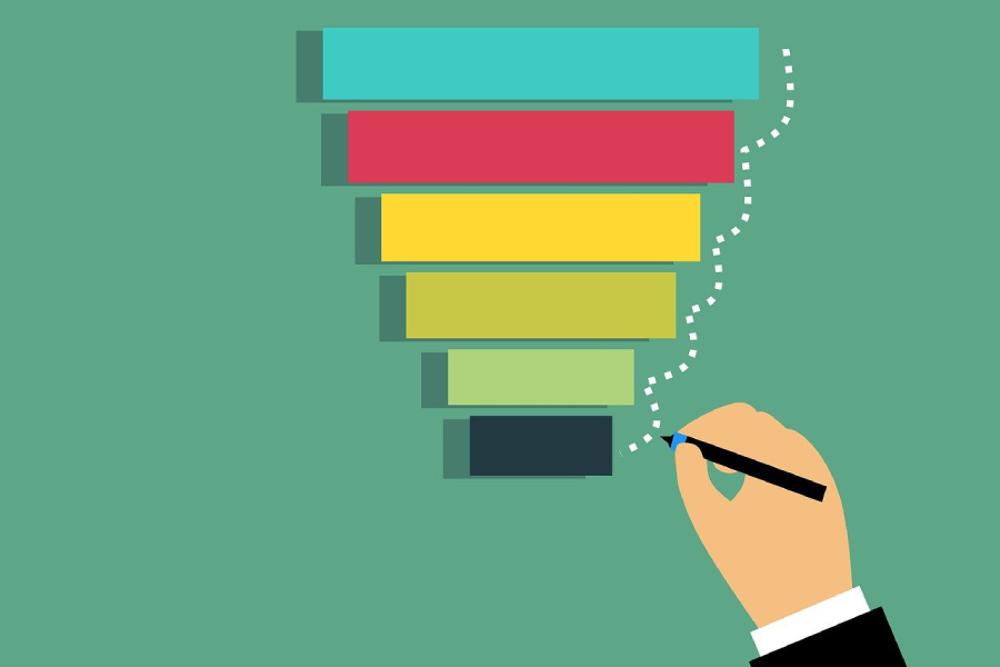 MQL to SQL Sales Funnel