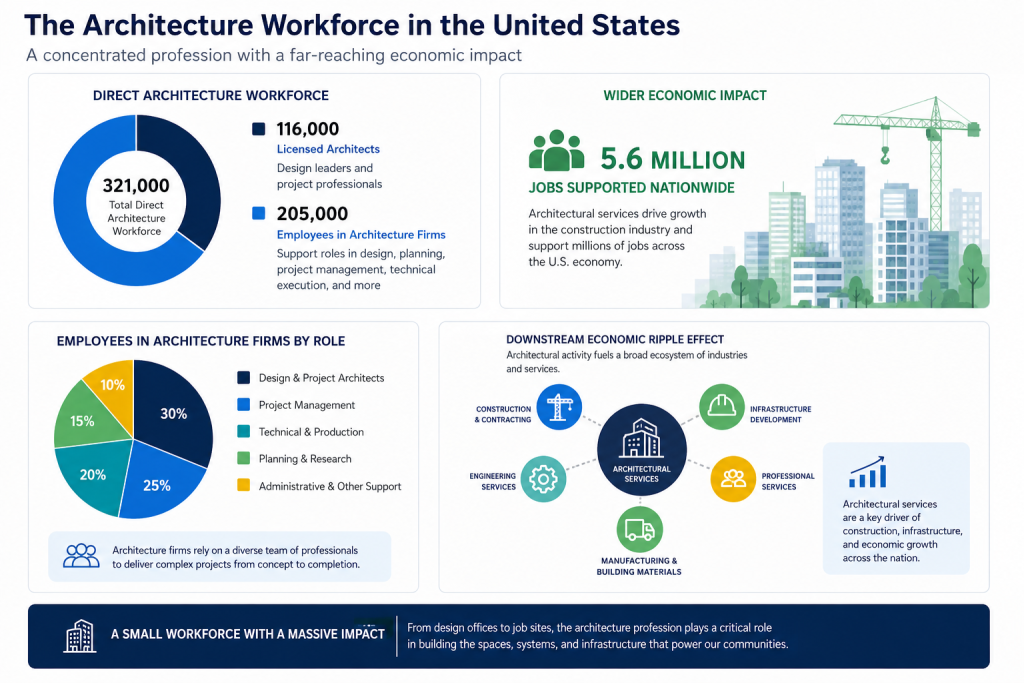 architecture-industry-statistics
